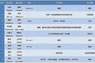 稳了！大连智行俱乐部二次法拍正在进行，已有买家出价146.7万