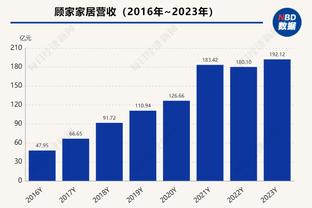 维拉前15轮英超10胜，球队上次做到在1980/81夺冠赛季