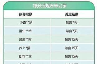 找回状态！哈弗茨近7场打进4球，已追平此前40场进球数